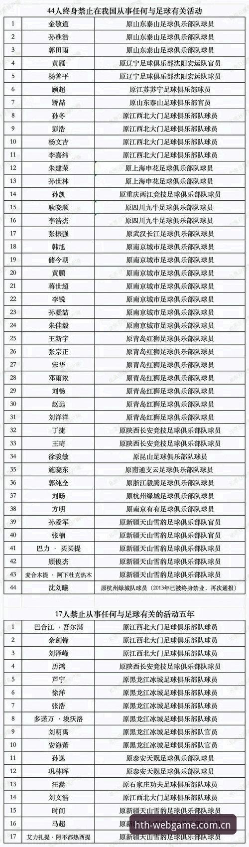 足球反腐终身禁赛vs五年禁令：hth体育官网解读足协第三批处罚名单的深层影响